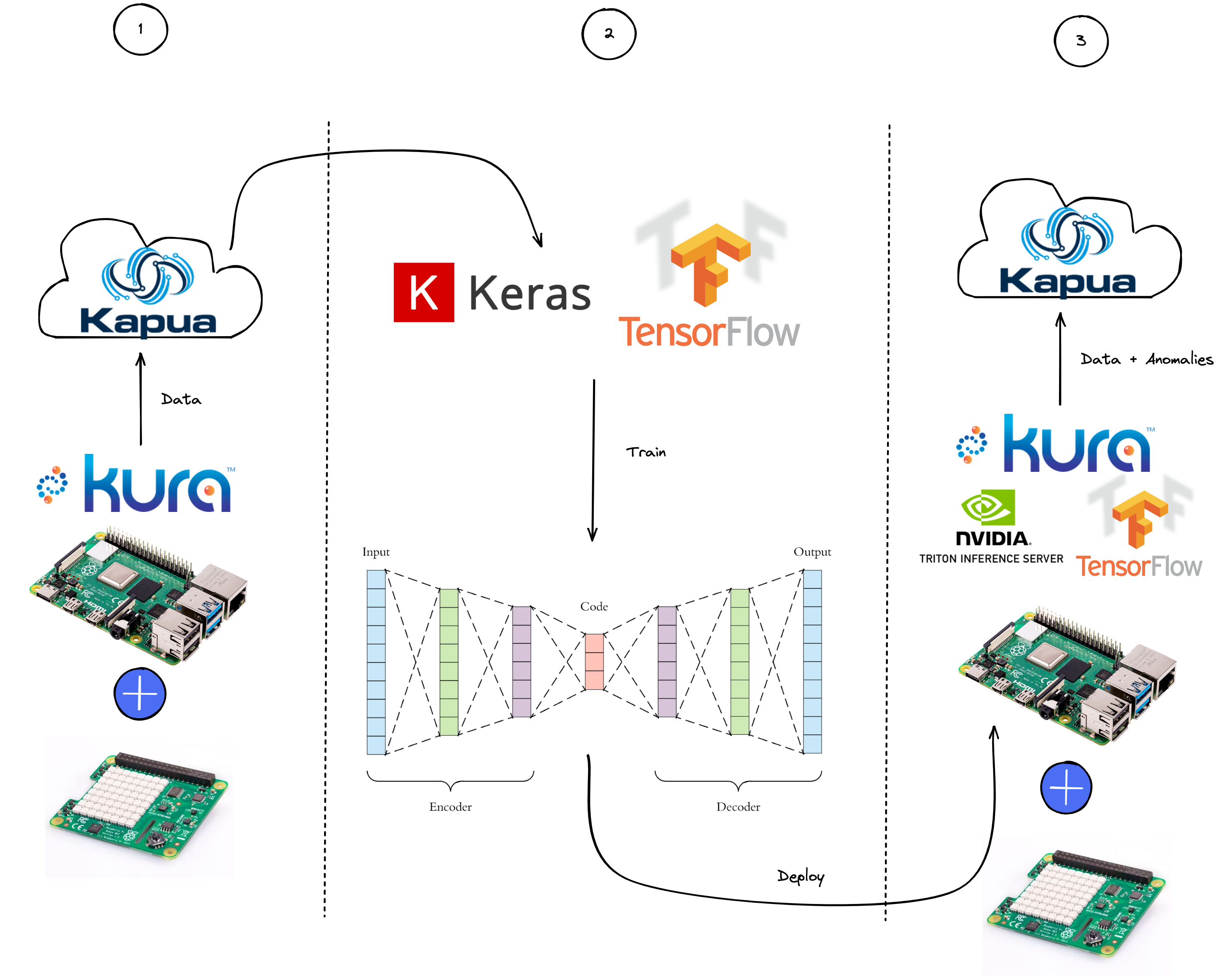 Raspberry Pi Operating Systems - Scaler Topics