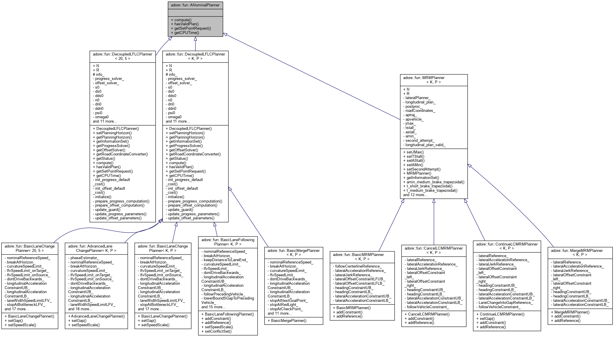 Inheritance graph