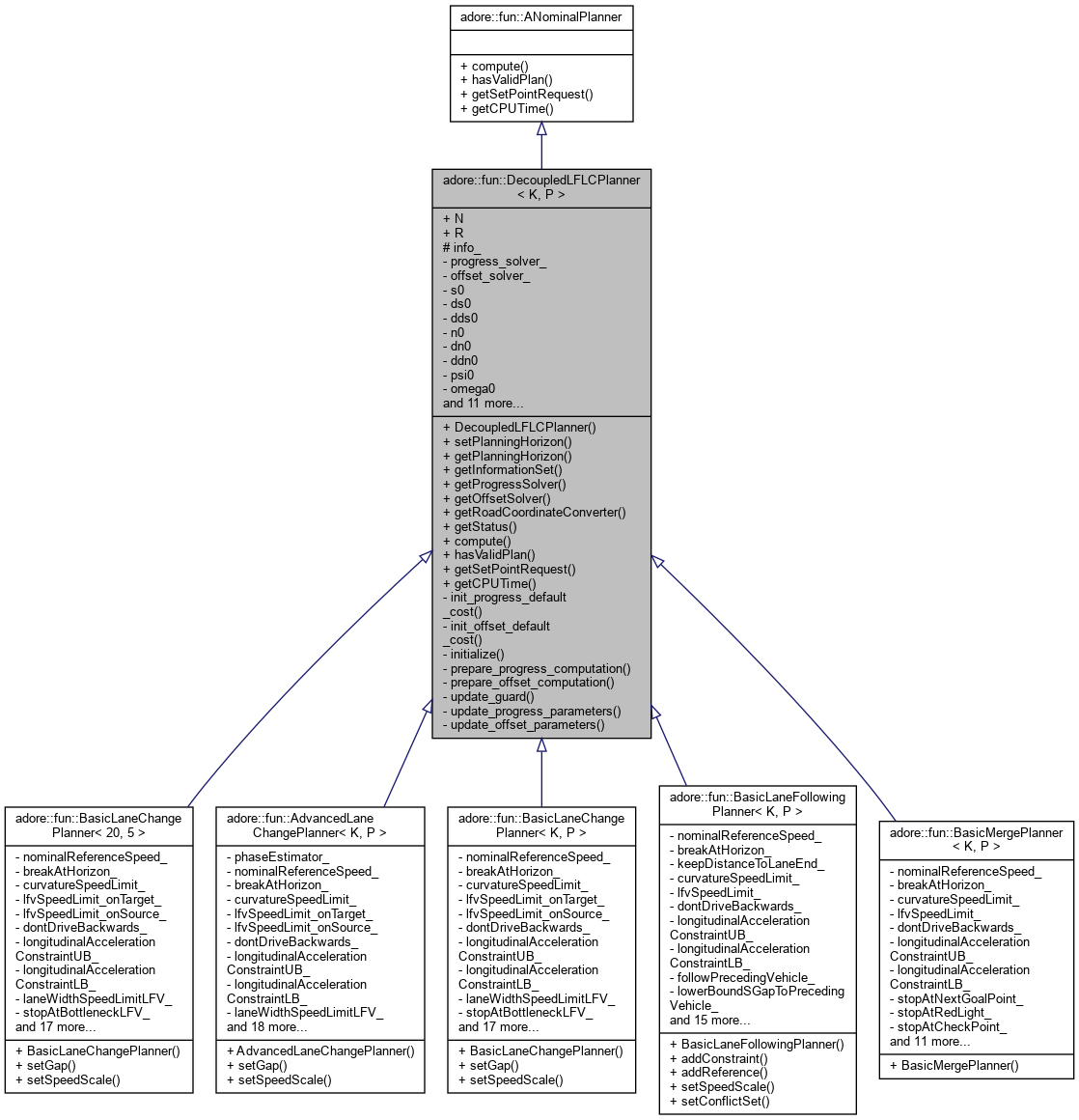 Inheritance graph