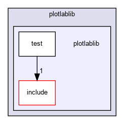 /home/fascar/temp/adore/plotlablib/plotlablib