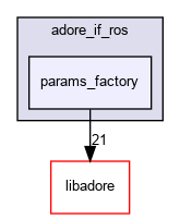 /home/fascar/temp/adore/adore_if_ros/adore_if_ros/include/adore_if_ros/params_factory