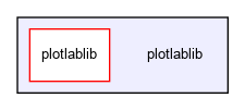 /home/fascar/temp/adore/plotlablib