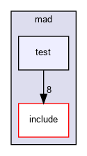 /home/fascar/temp/adore/libadore/libadore/adore/mad/test