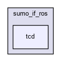 /home/fascar/temp/adore/sumo_if_ros/sumo_if_ros/include/sumo_if_ros/tcd