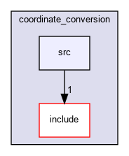 /home/fascar/temp/adore/coordinate_conversion/coordinate_conversion/src