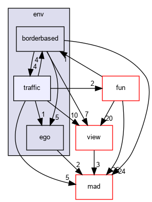 /home/fascar/temp/adore/libadore/libadore/adore/env/include/adore/env/traffic