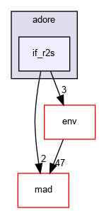 /home/fascar/temp/adore/libadore/libadore/adore/if_r2s/include/adore/if_r2s