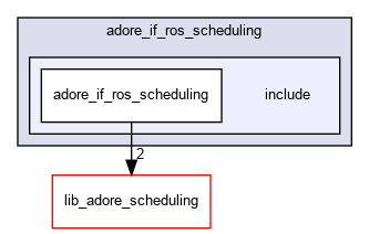 /home/fascar/temp/adore/adore_scheduling/adore_if_ros_scheduling/adore_if_ros_scheduling/include