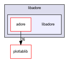 /home/fascar/temp/adore/libadore/libadore