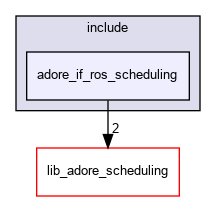 /home/fascar/temp/adore/adore_scheduling/adore_if_ros_scheduling/adore_if_ros_scheduling/include/adore_if_ros_scheduling