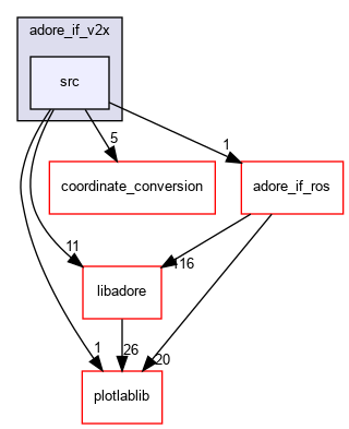 /home/fascar/temp/adore/adore_if_v2x/adore_if_v2x/src