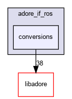 /home/fascar/temp/adore/adore_if_ros/adore_if_ros/include/adore_if_ros/conversions