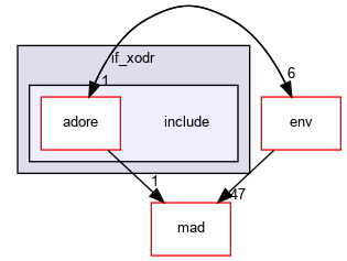 /home/fascar/temp/adore/libadore/libadore/adore/if_xodr/include