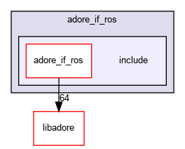 /home/fascar/temp/adore/adore_if_ros/adore_if_ros/include