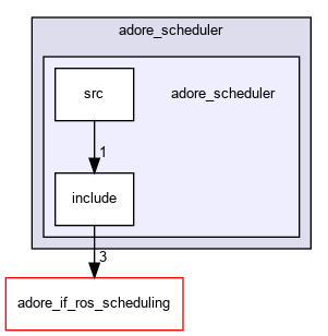 /home/fascar/temp/adore/adore_scheduling/adore_scheduler/adore_scheduler