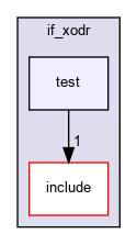 /home/fascar/temp/adore/libadore/libadore/adore/if_xodr/test