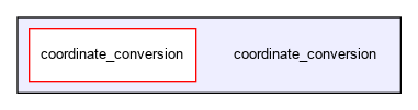 /home/fascar/temp/adore/coordinate_conversion