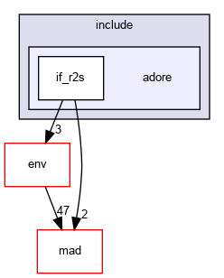 /home/fascar/temp/adore/libadore/libadore/adore/if_r2s/include/adore