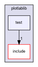 /home/fascar/temp/adore/plotlablib/plotlablib/test