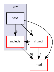 /home/fascar/temp/adore/libadore/libadore/adore/env/test