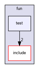 /home/fascar/temp/adore/libadore/libadore/adore/fun/test