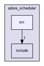 /home/fascar/temp/adore/adore_scheduling/adore_scheduler/adore_scheduler/src