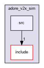 /home/fascar/temp/adore/adore_v2x_sim/adore_v2x_sim/src