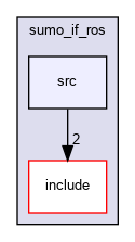 /home/fascar/temp/adore/sumo_if_ros/sumo_if_ros/src