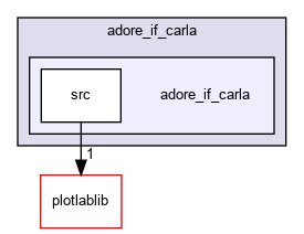 /home/fascar/temp/adore/adore_if_carla/adore_if_carla