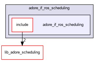 /home/fascar/temp/adore/adore_scheduling/adore_if_ros_scheduling/adore_if_ros_scheduling