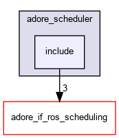 /home/fascar/temp/adore/adore_scheduling/adore_scheduler/adore_scheduler/include