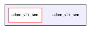 /home/fascar/temp/adore/adore_v2x_sim
