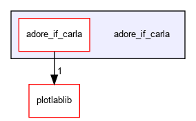 /home/fascar/temp/adore/adore_if_carla