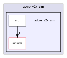 /home/fascar/temp/adore/adore_v2x_sim/adore_v2x_sim