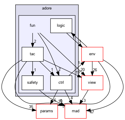 /home/fascar/temp/adore/libadore/libadore/adore/fun/include/adore/fun