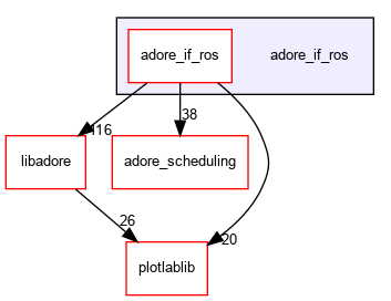 /home/fascar/temp/adore/adore_if_ros