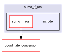 /home/fascar/temp/adore/sumo_if_ros/sumo_if_ros/include