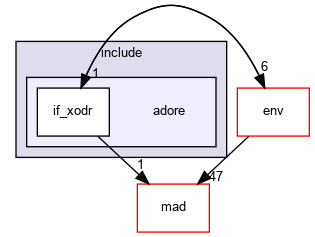 /home/fascar/temp/adore/libadore/libadore/adore/if_xodr/include/adore