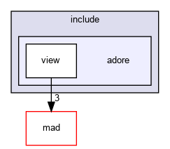 /home/fascar/temp/adore/libadore/libadore/adore/view/include/adore