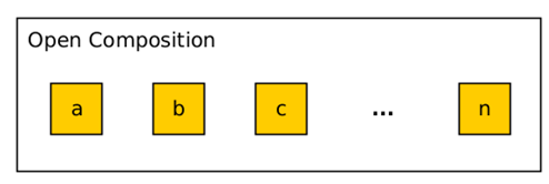 Open Composition