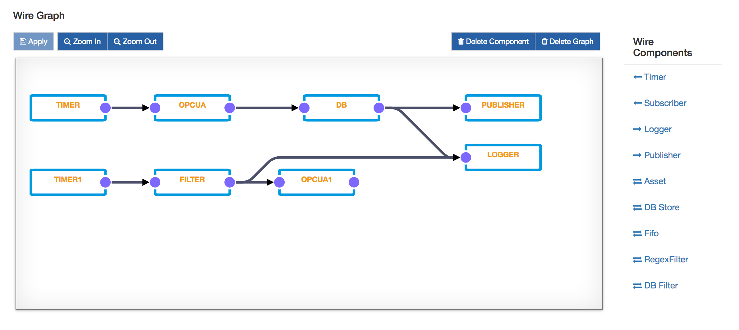 WireAsset Opcua Example Graph