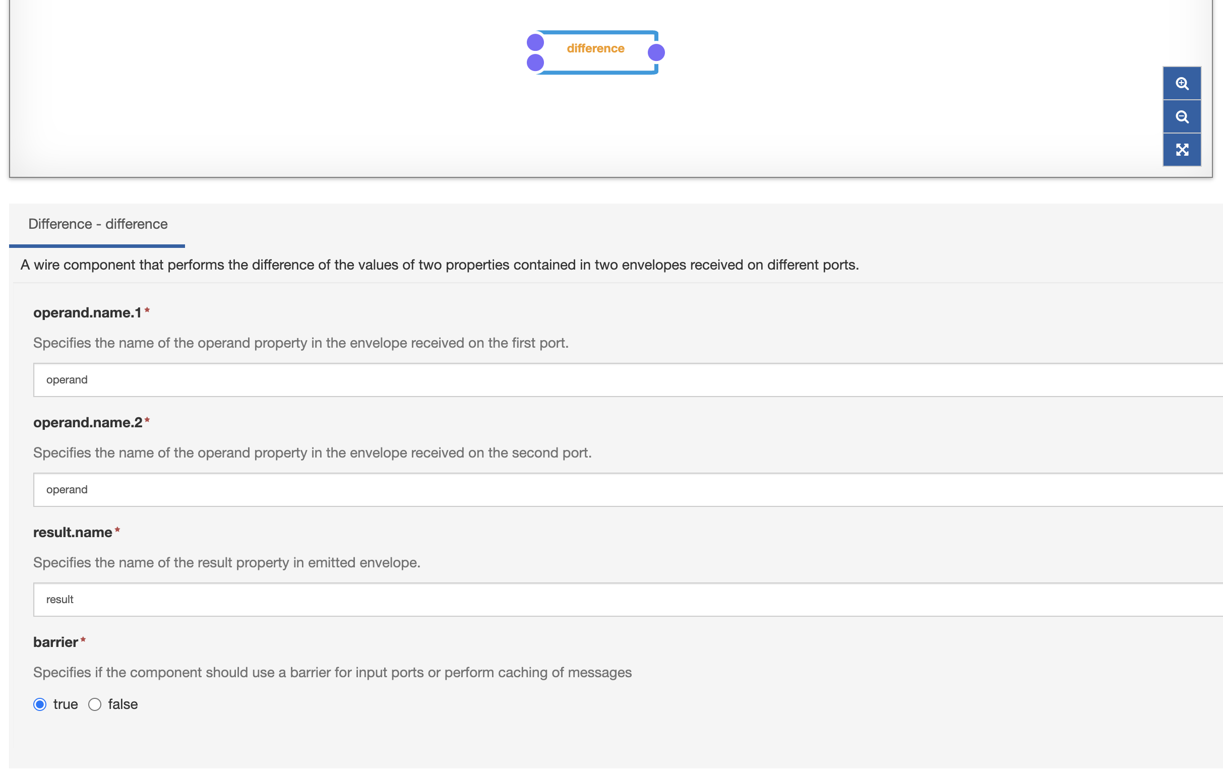 Mathematical Components Example Difference