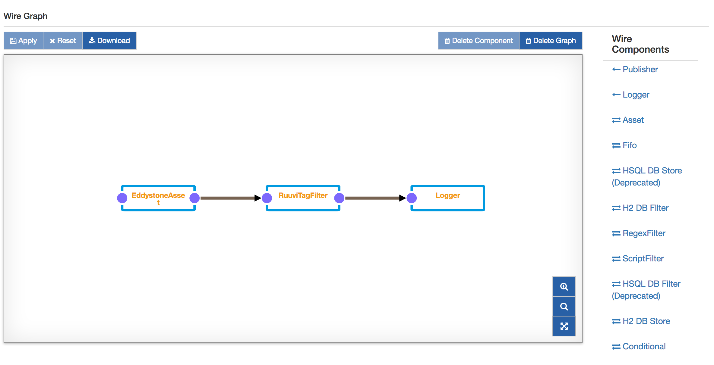 Eddystone Example Wire Graph