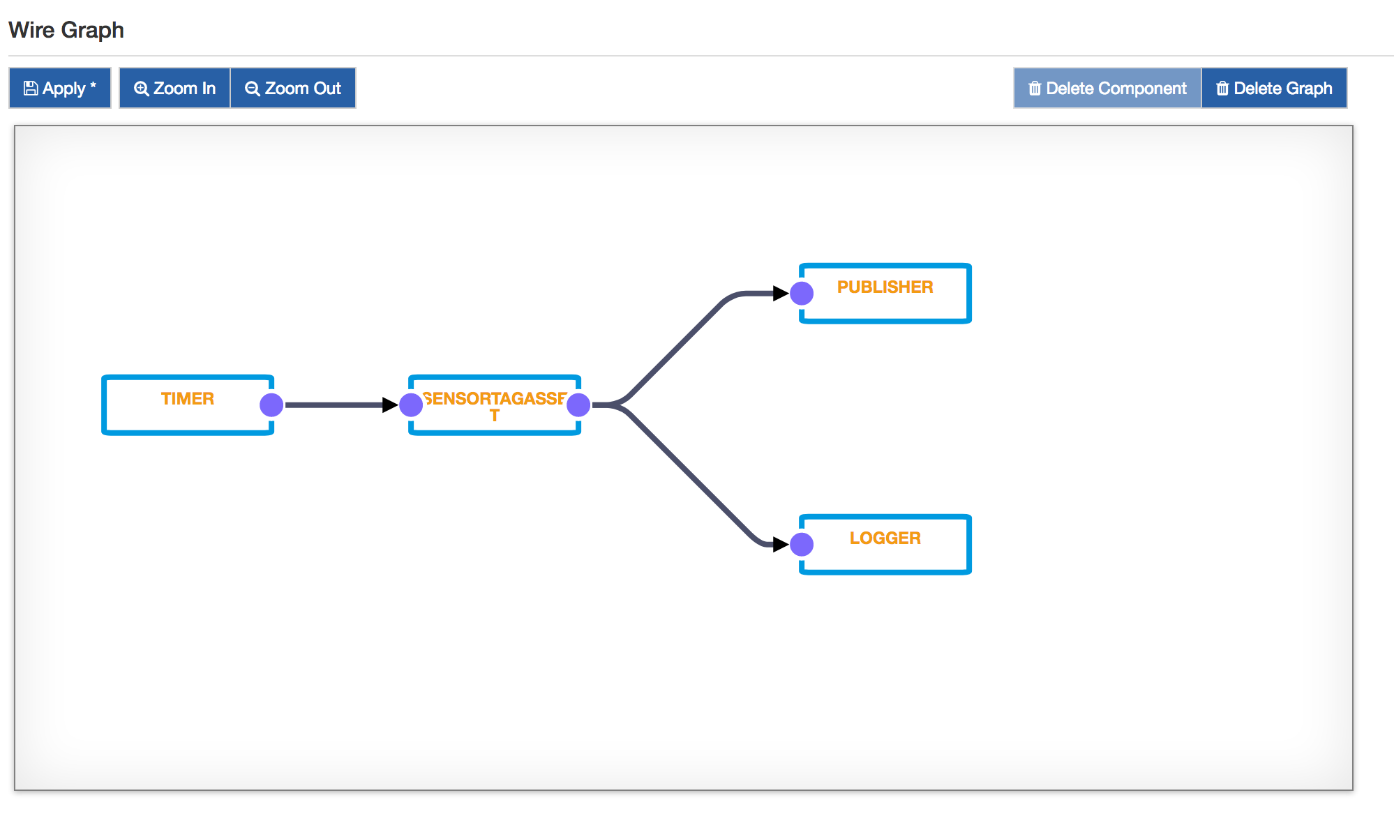 TI SensorTag Asset Example Graph