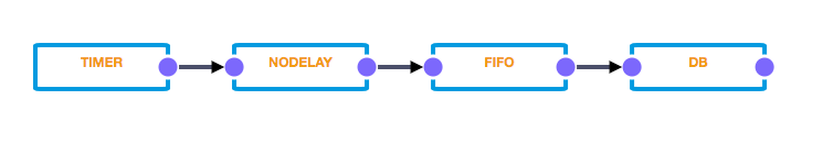 FIFO Component